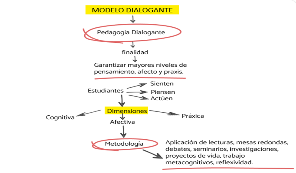 Imagen PRESENTACIÓN MODELO