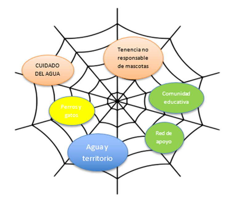 Proyecto Steam Categoría Infantil