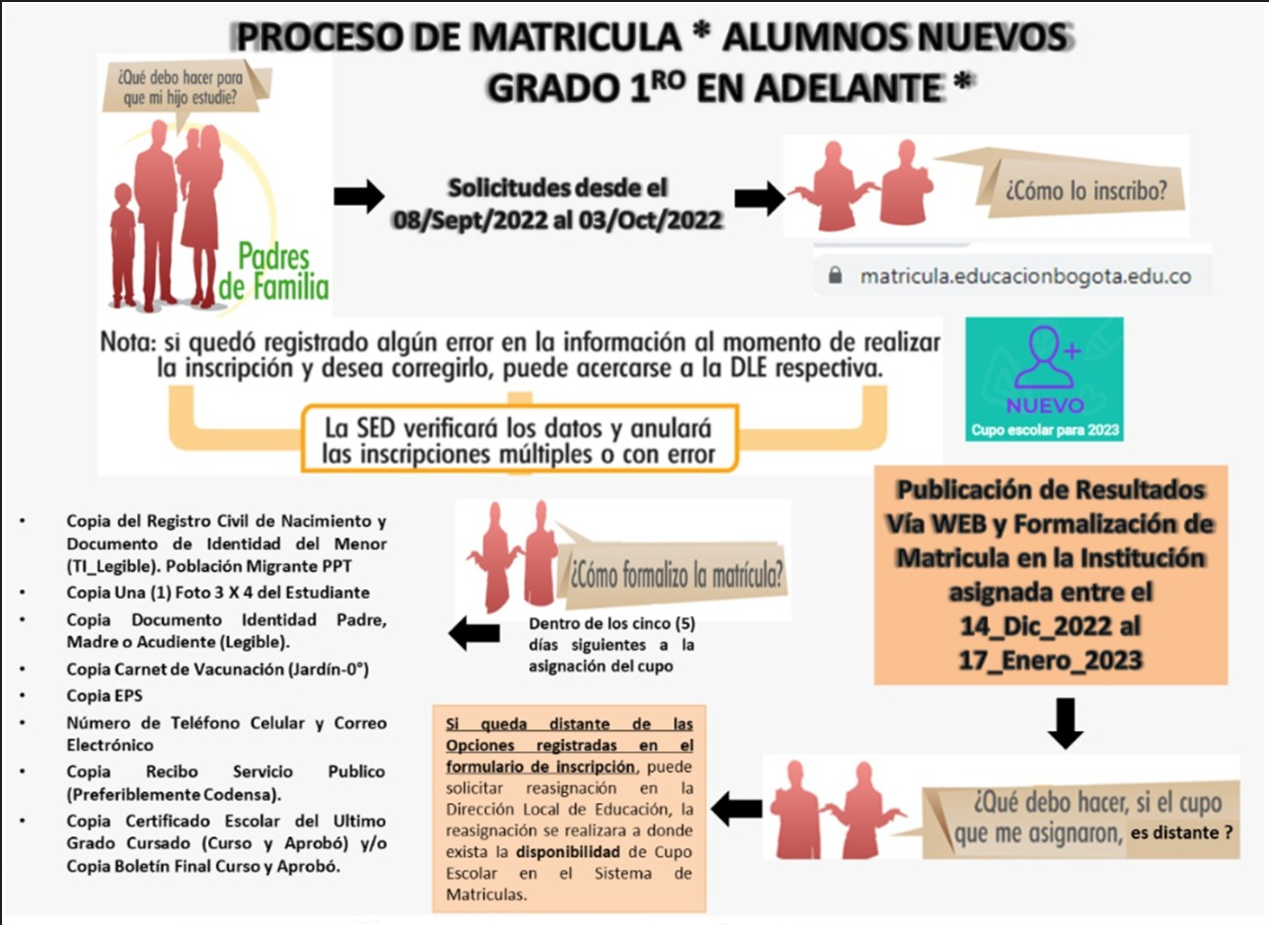  partir del 8 de septiembre y hasta el 3 de octubre del 2022 para todos los grados.  Nota: los estudiantes con discapacidad podrán adjuntar en el formulario el diagnóstico, certificación o concepto médico emitido por el sector de salud. 