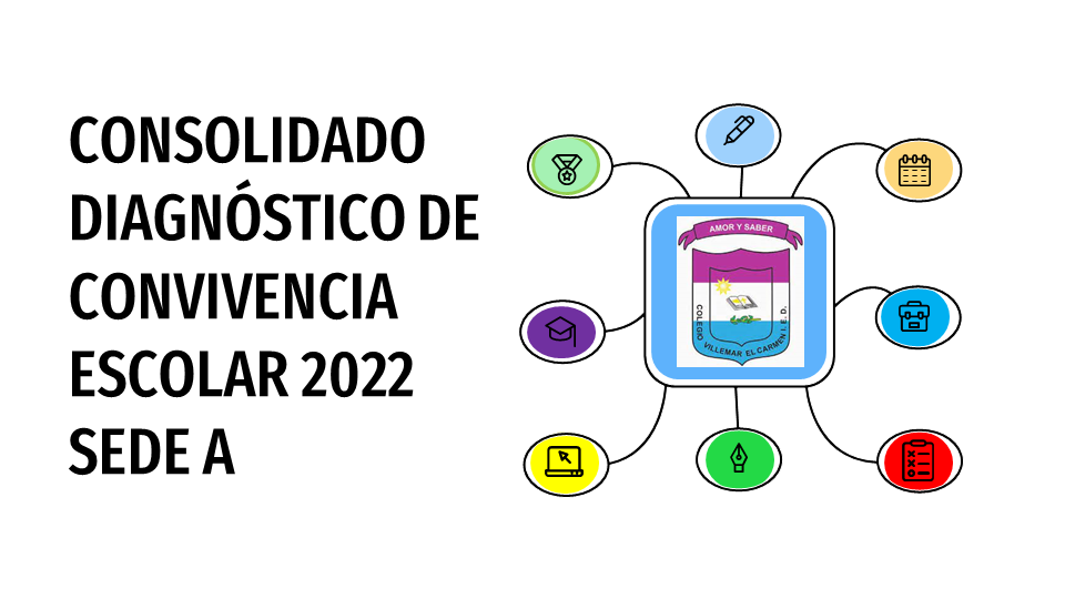 CONSOLIDADO DIAGNÓSTICO DE CONVIVENCIA ESCOLAR 2022 SEDE A