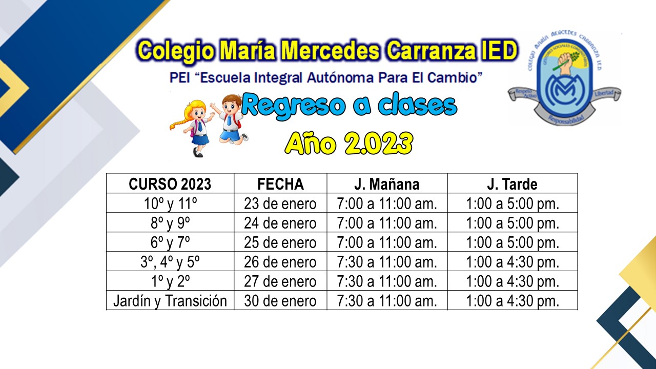 Fecha y hora de ingreso