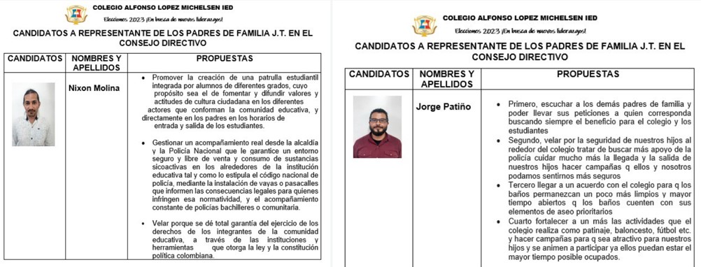 Elección de representantes de padres y madres de familia 2023 J.T.