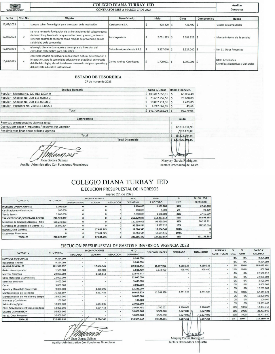 CONSEJO DIRECTIVO 27/04/23 - CONTRATOS MES MARZO 2023