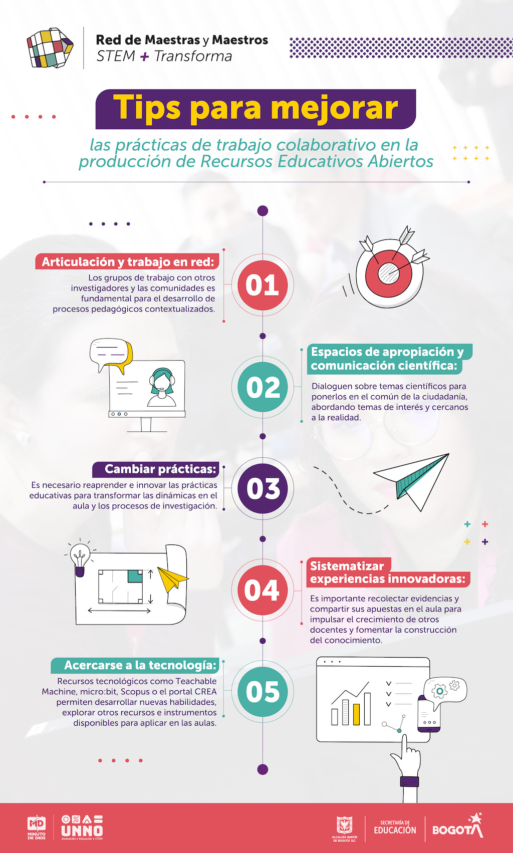 Recursos Educativos Abiertos: Construyendo puentes hacia la educación del futuro 