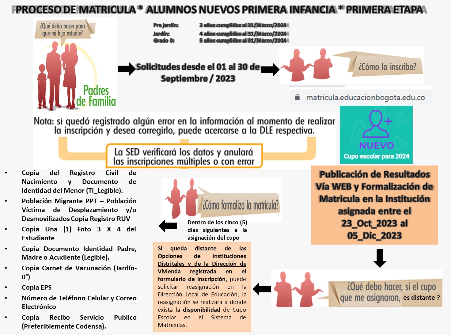 NUEVOS PRIMERA INFANCIA
