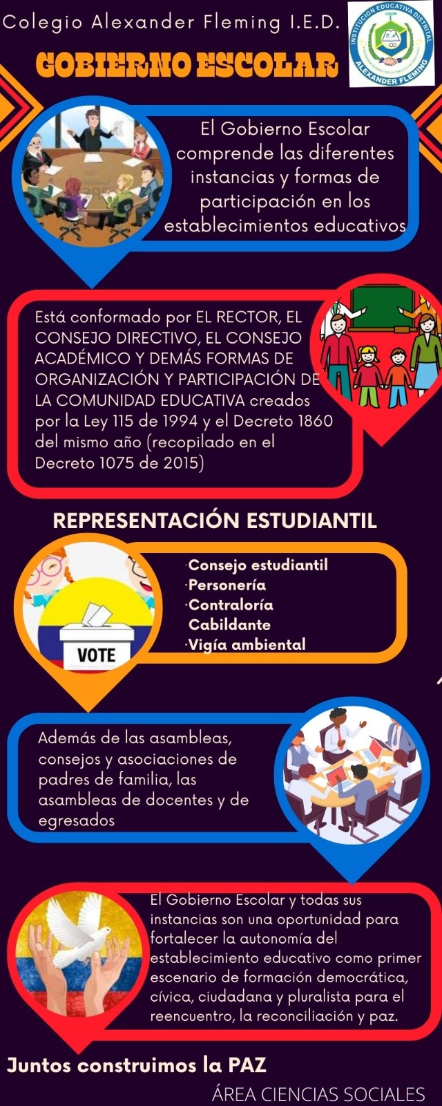 Gobierno Escolar