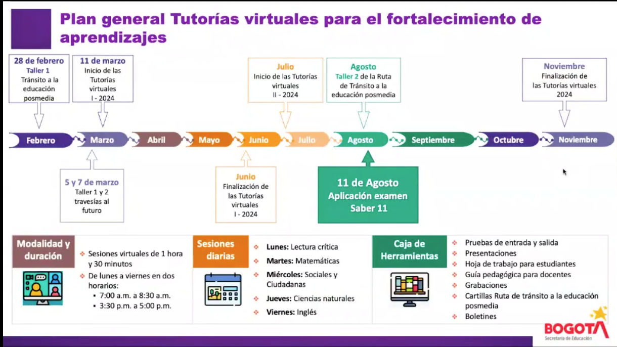 RUTA DE ESTRATEGIA DE FORTALECIMIENTO