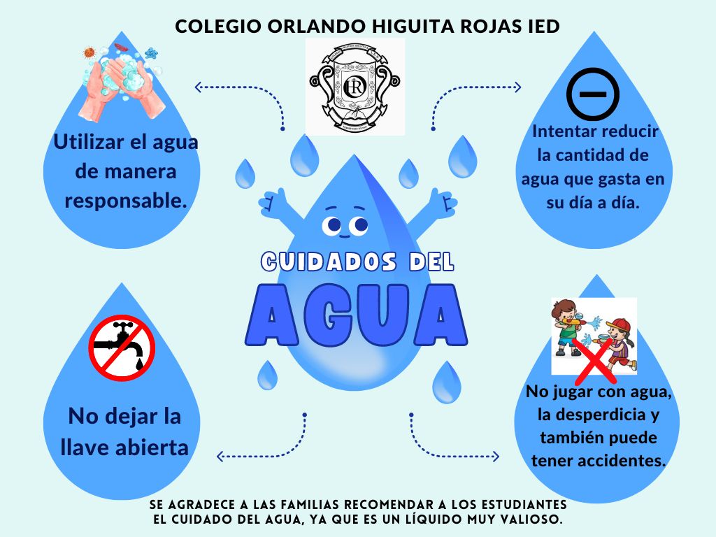 Cuidado Del Agua