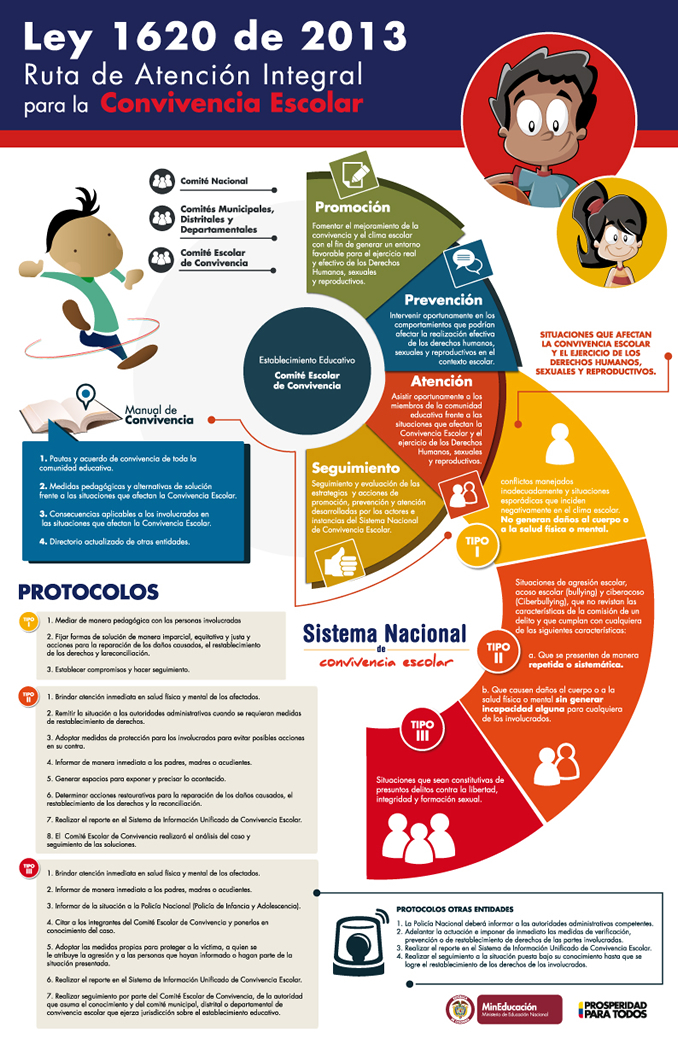 Ruta de atención integral para convivencia escolar