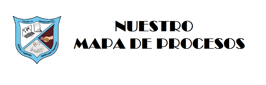 mapa de procesos