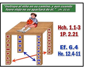 Imagen de la verdadera enseñanza