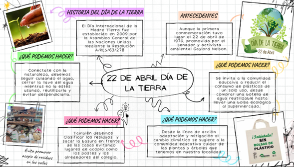 Dia de la Tierra 2025