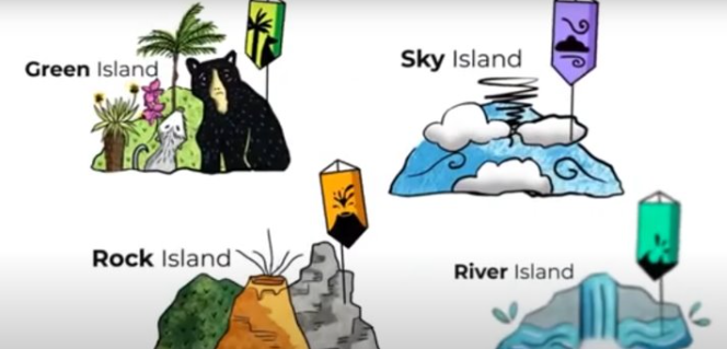 Protagonsitas del proyecto