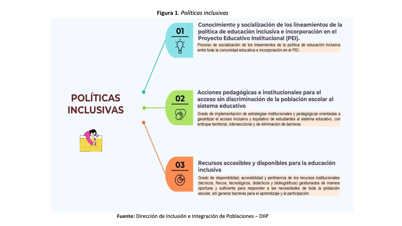 Dimensiones de la educación inclusiva