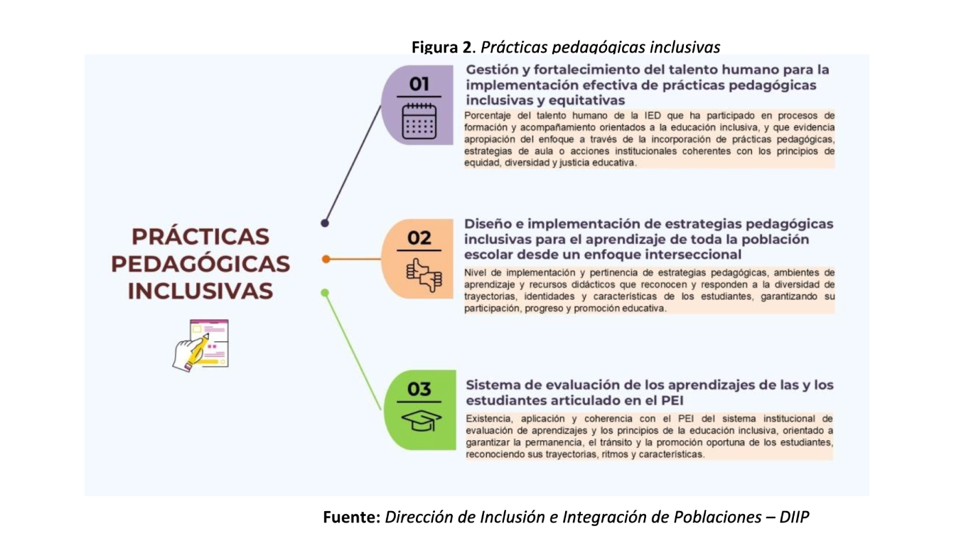 Dimensiones de la educación inclusiva