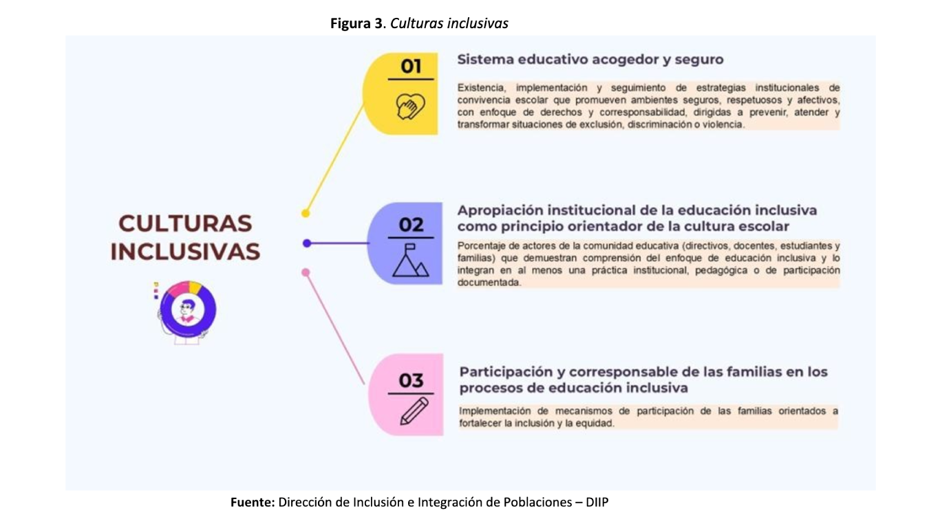Dimensiones de la educación inclusiva