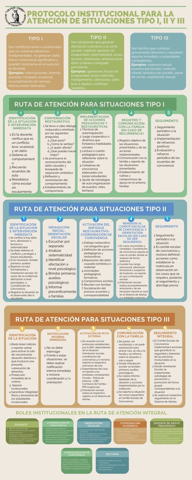 Protocolo de atención convivencia escolar