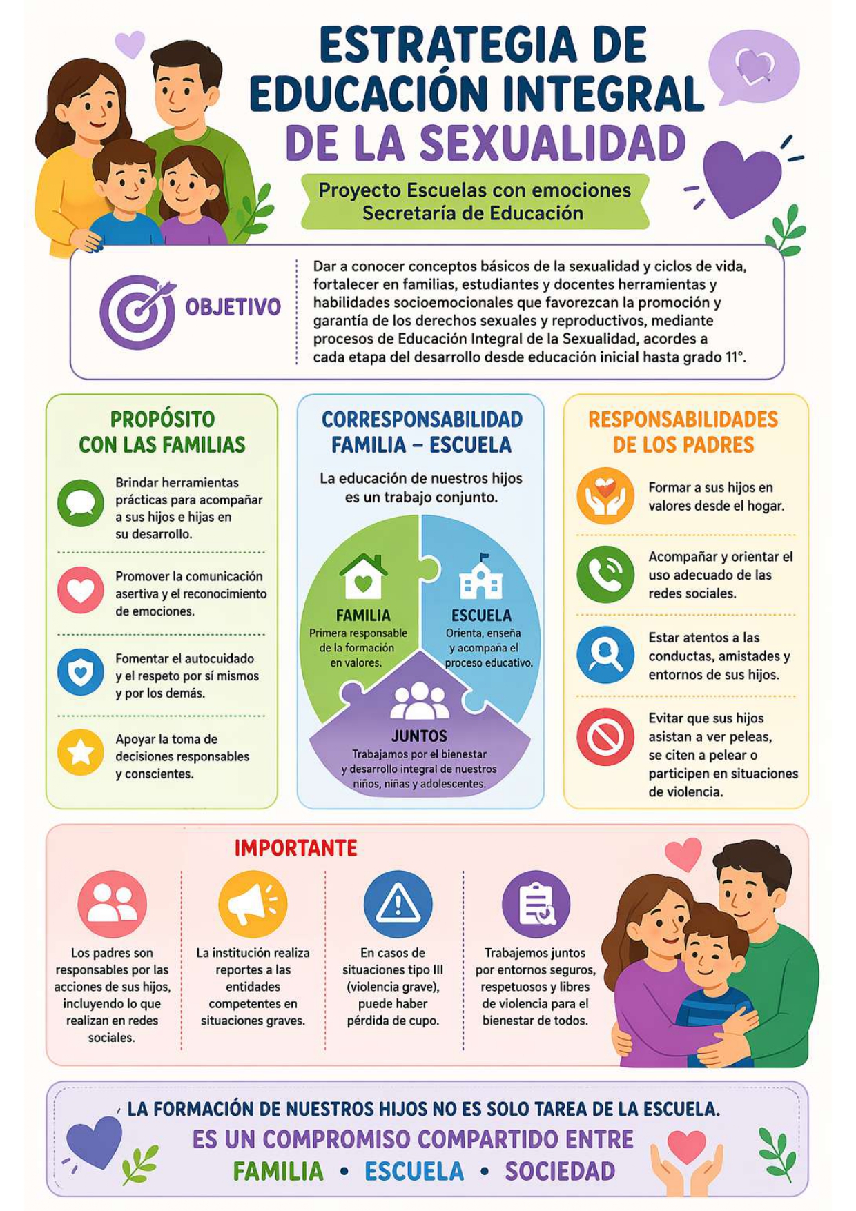 Estrategias de educación integral de la sexualidad