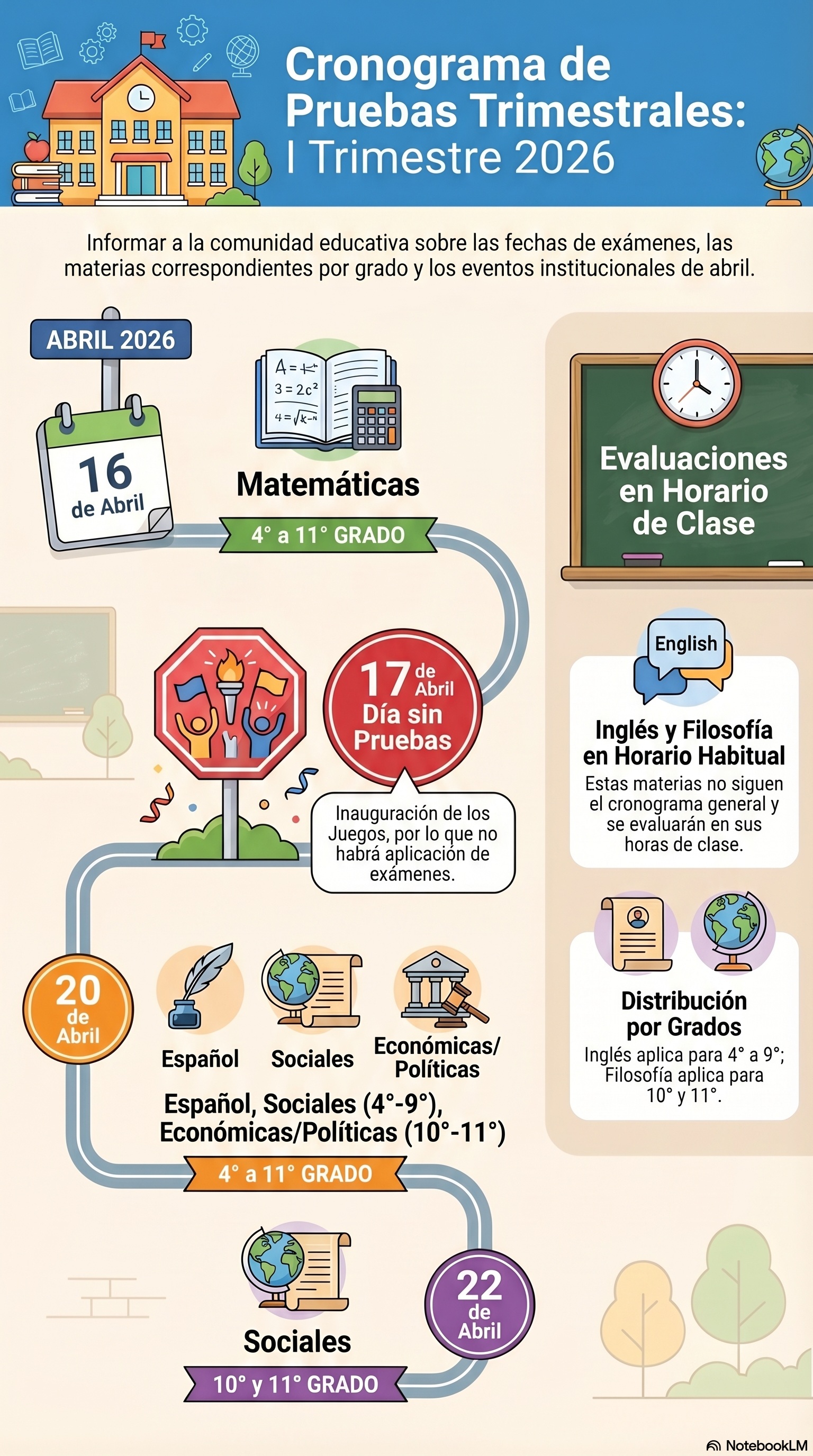 Cronograma presentacion pruebas trimestrales