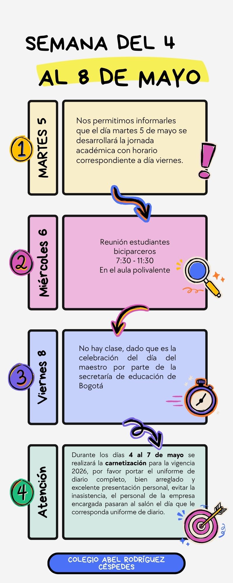 Semana del 4 al 8 de mayo