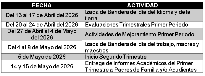Cronograma primer trimestre