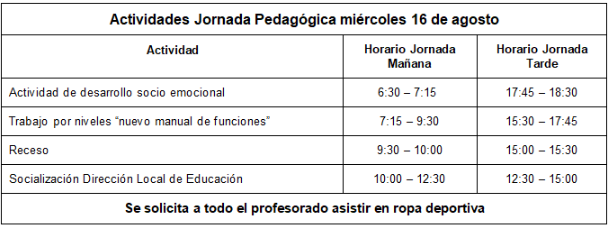 Actividades