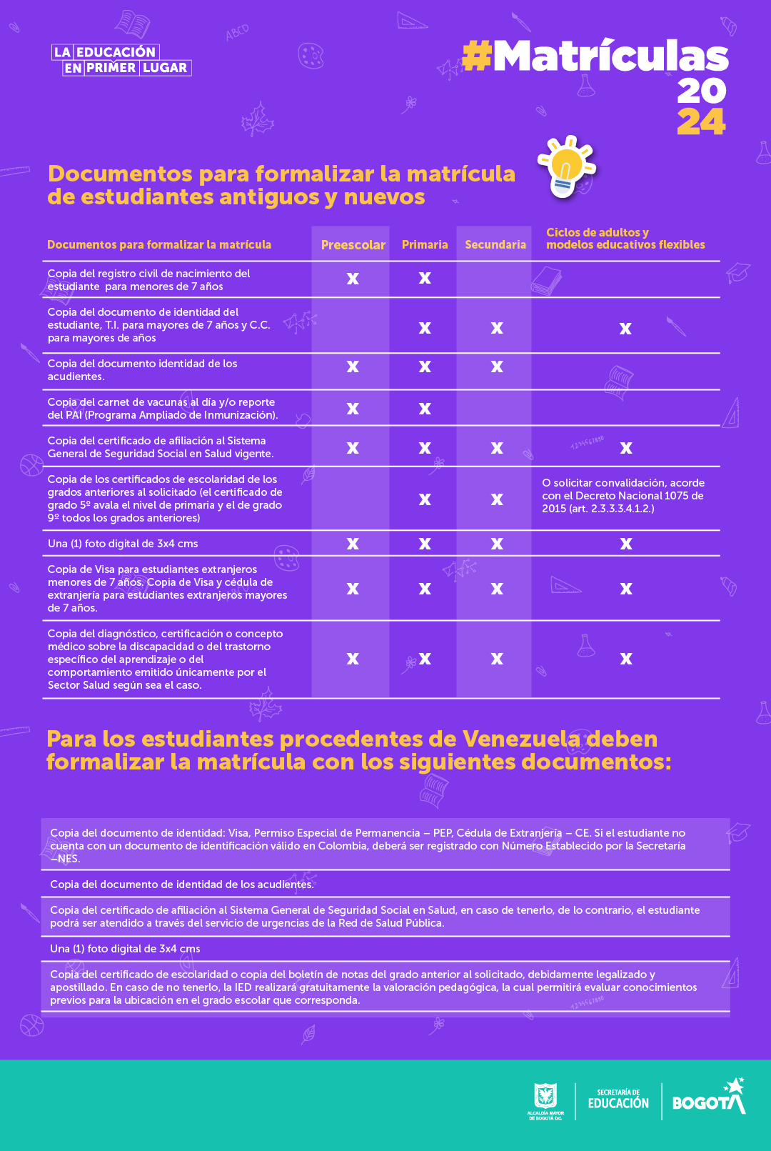 Documentos para matrícula