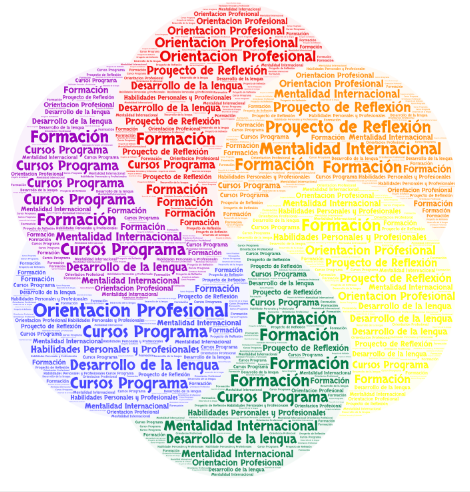 Programa Orientación Profesional