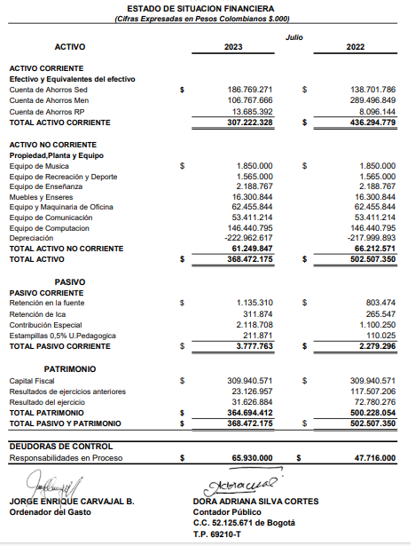 Situación financiera