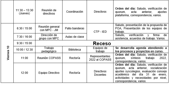 Actividades