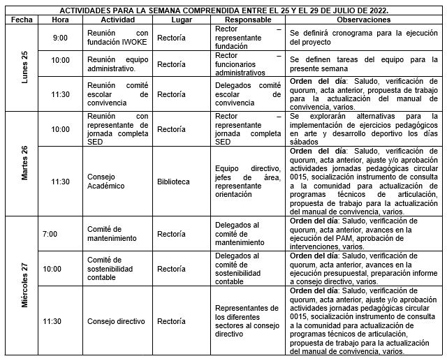 ACTIVIDADES PARA LA SEMANA COMPRENDIDA ENTRE EL 25 Y EL 29 DE JULIO DE 2022.