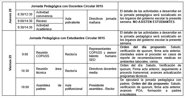 Actividades