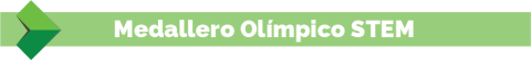 Medallero Olímpico STEM